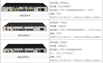 华为路由器AR1220-S全型号