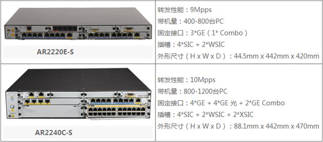 华为路由器AR2200-S全系列型号