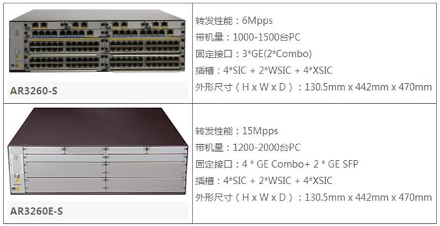 北京华为路由器AR3260-S